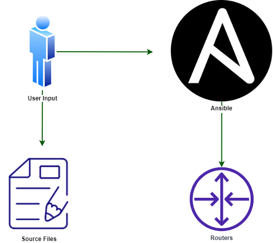 Ansible Structure